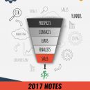 Email/ List-Building Funnels、Membership Funnels、Ecommerce Funnels、Amazon Funnels、Supplement Funnels、Event Funnels、Social Webinar Funnels、The Podcast Funnel（2017 Funnel Hacking Live Notes）