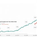 简单的有影响力的销售系统向你展示了如何快速、轻松地建立社会影响力，然后将影响转化为收入。（Simple Influencer Sales System ）