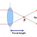 A Proven System to Simplify Your Life, Double Your Productivity, and Achieve All Your Goals（Focal Point）