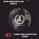 现在任何人都可以轻松地在网上建立一个Dropshipping店铺 – 我将引导你如何建立一个电商店铺，从品牌到选品到最重要的市场营销。（Dropship Legacy）