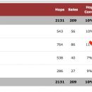 学习如何从你的Facebook群组中赚钱，30天内赚10倍+（FB Group Secrets）