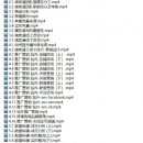 阿里巴巴全球速卖通在线交易平台aliexpress卖家教程 – 高级教程