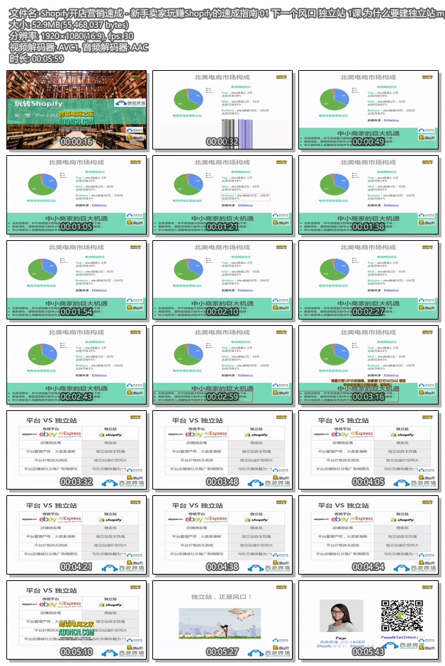 Shopify教程 - SHOPIFY注册开店建站运营营销推广教程 下一个风口 独立站 1课 为什么要建独立站 Shopify教程 - SHOPIFY注册开店建站运营营销推广教程 下一个风口 独立站 1课 为什么要建独立站