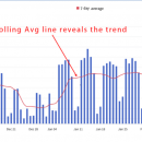 “THIS EXPLOSIVE MONEY MAKING METHOD” Makes $103.22 Per Day With 100% Free Traffic And Minimal Work…（1-2-3 Profits）