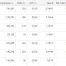 教你如何利用亚马逊广告每月赚七百刀+ Sponsored ads – Learn How I Make More Than $700 Each Month Using Amazon Advertising（AMS Blueprint）