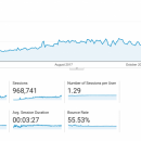 获取10倍流量 – 学习如何使用SEO策略建立和发展超高流量网站 A Step-By-Step SEO Blueprint For Growing Content Sites To 100,000 Visitors Per Month（RankXL Niche Site Course）
