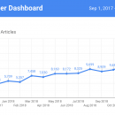 教你如何创建优质内容获得稳定的客户流（Customers From Content）