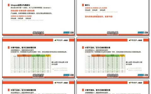 虾皮购物 Shopee电商平台 从商家帐号注册入驻卖家平台到运营教程 Api对接 跨境电商之家