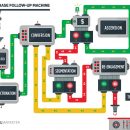 邮件营销 – 把新的邮箱订阅用户转化为你的品牌的狂热粉丝（Email Follow-Up Machine）