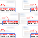 超级简单的5分钟“复制粘贴”秘密技巧！让任何人都可以在24小时内网络赚钱!（FLIPPED）