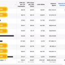 60+ Power Audiences Strategy 提高广告质量，提高销售业绩。（Power Audiences Master Course）