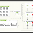 This Is The Most Profitable Customer-Getting Campaign We’ve Ever Created… (And Now I Want To Show You How To Build One For Your Company)（The Conversion Funnel Mastery）