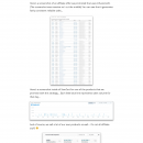 怎样才能保证持续的、高质量的、可靠的、每天都能产生销售额的高质量的流量呢？（Perpetual Audience Growth System）