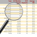 了解如何操作热门的有利可图的利基市场 – Discover how to cash in on hot profitable niches.（Hot Profitable Niches ）