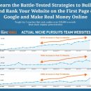 学习网上赚钱实战策略，建立和优化排名你的网站显示在谷歌第一页！（Organic Traffic Formula）