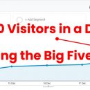 每天通过免费流量自动引流运营赚$106刀（The Big Five ）