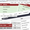 绝密的Affiliate战略，从来没有分享过，给我带来了每月3K-10K美元的佣金收入！（Secrets Of A Retired Super-Affiliate）