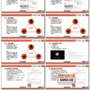 虾皮购物教程 第17课 如何让你的Shopee产品多多曝光－免费篇