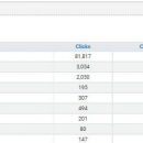 了解我是如何操作CPA做到$10k+每月的！分享一个强大的，经过测试和验证的流量策略！（CPA Fastbreak）