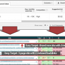 如何找到高价值，低竞争的SEO关键字和利基市场（The Megalodon Keyword System）