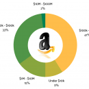 最好和最新的方法寻找最赚钱的亚马逊产品来建立你的品牌（Amazon Assassin Drop Shipping Course）