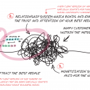 规模小(甚至更小)比追求规模和收入目标更重要，教你如何从那些最坚定的客户那里获得收入！（Lean Business For Creators）