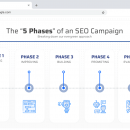 学习如何找到关键短语的在尚未饱和的市场里，并且仍然可以获得大量的搜索流量！（Detailed SEO Blueprint）
