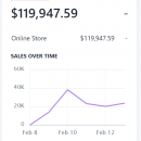 不要再浪费时间和金钱试图找出如何做Dropshipping，可以一步一步遵循这个行之有效的系统哦！（The Royal Blueprint）